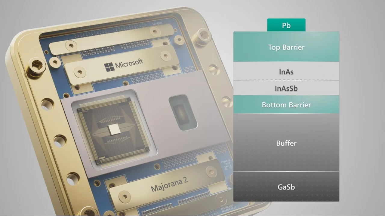 Microsoft Unveils Majorana 2 Quantum Processor with Thousand-Fold Improvement in Qubit Reliability